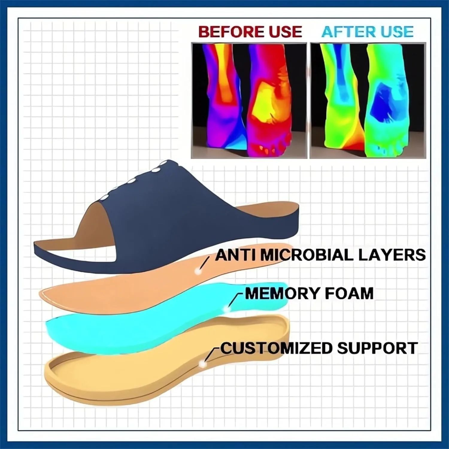 Women's Post Orthopedic Arch Support Sandals with Toe Ring Loop Flip Flops Comfort for Plantar Fasciitis Sandal Comfy Slippers Supportive Toe-Clipped Platform Outside Beach Flip-Flops